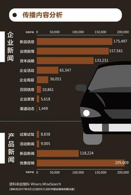智能網(wǎng)聯(lián)時(shí)代，汽車行業(yè)如何把握傳播脈搏？——基于《慧說報(bào)告2017年9月第4期》的輿情洞察