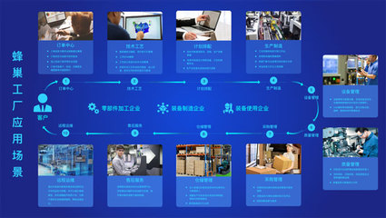 乘風破浪 | 2020工博會，恒遠科技誠邀您共襄軟件開發盛舉